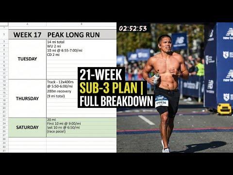 The Complete Sub-3 Marathon Training Guide